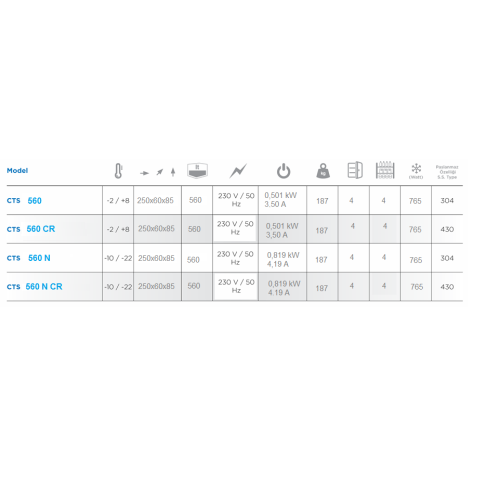 Mutfak İçin Herşey, ÇINAR ENDÜSTRİYEL MUTFAK LTD.ŞTİ.