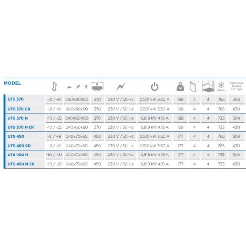 Mutfak İçin Herşey, ÇINAR ENDÜSTRİYEL MUTFAK LTD.ŞTİ.
