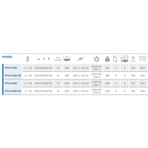 Mutfak İçin Herşey, ÇINAR ENDÜSTRİYEL MUTFAK LTD.ŞTİ.