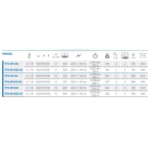 Mutfak İçin Herşey, ÇINAR ENDÜSTRİYEL MUTFAK LTD.ŞTİ.