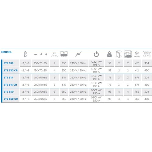 Mutfak İçin Herşey, ÇINAR ENDÜSTRİYEL MUTFAK LTD.ŞTİ.