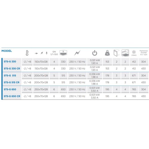 Mutfak İçin Herşey, ÇINAR ENDÜSTRİYEL MUTFAK LTD.ŞTİ.