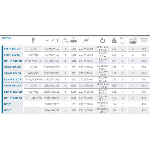 Mutfak İçin Herşey, ÇINAR ENDÜSTRİYEL MUTFAK LTD.ŞTİ.
