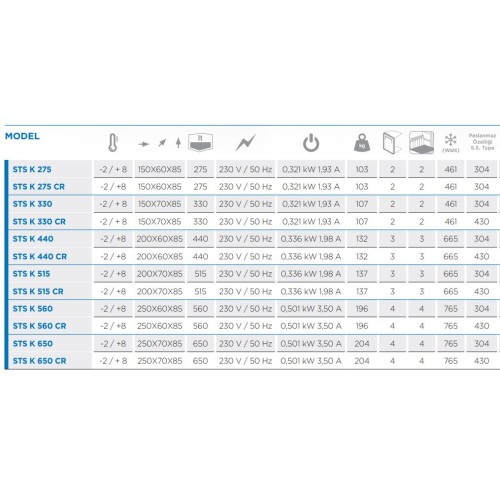 Mutfak İçin Herşey, ÇINAR ENDÜSTRİYEL MUTFAK LTD.ŞTİ.