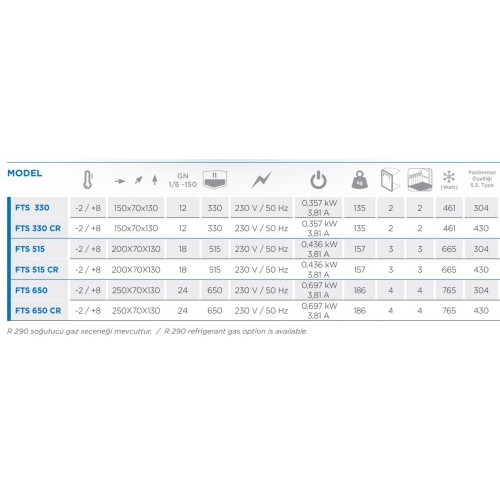 Mutfak İçin Herşey, ÇINAR ENDÜSTRİYEL MUTFAK LTD.ŞTİ.